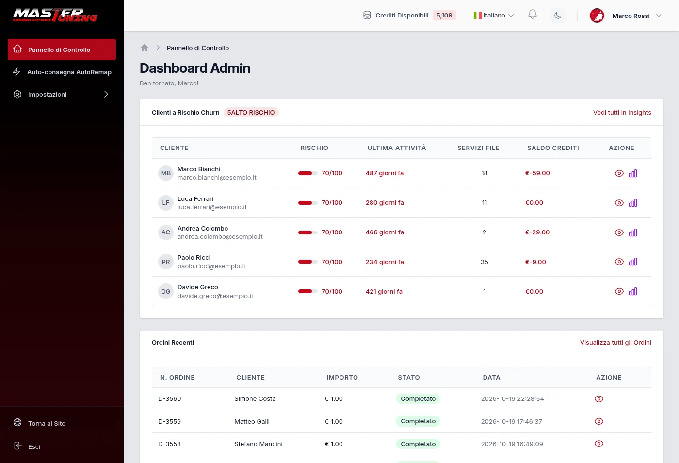 La dashboard di amministrazione: file service aperti, ticket in sospeso e ultimi ordini.
